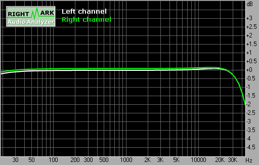 Spectrum graph